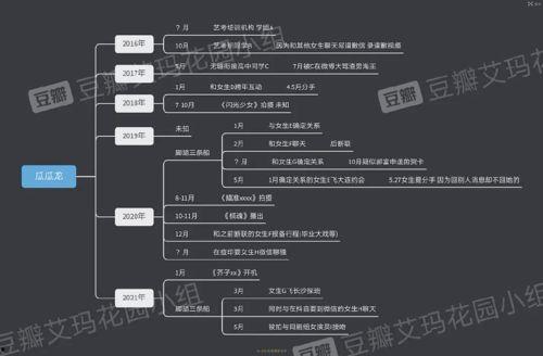 网红吃瓜塌房文案